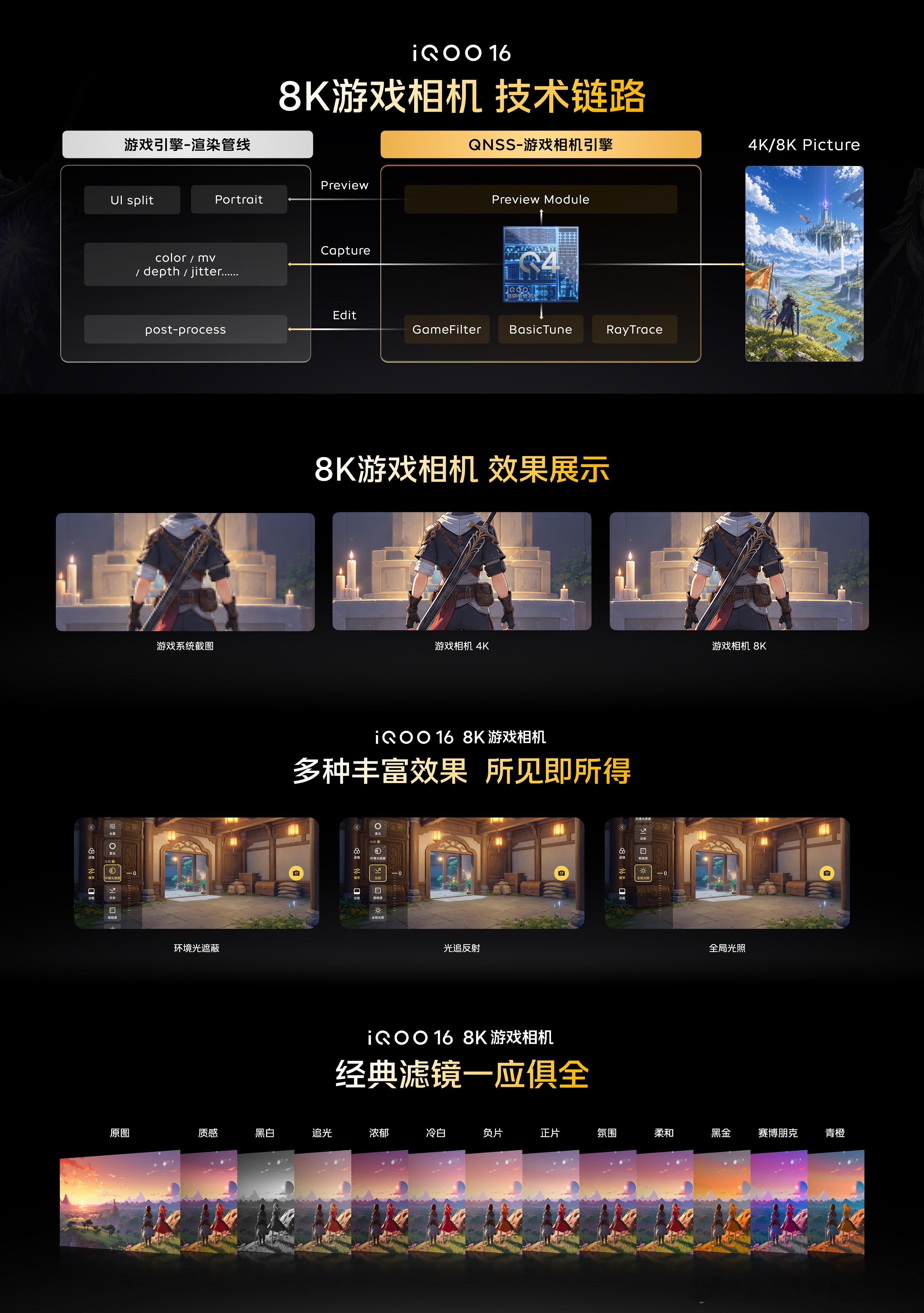 iQOO16行业首发2K+165Hz“你永远可以相信iQOO的屏幕！”如果你是i