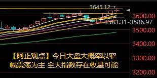 【8月8日阿正A股盘前分析：今日大盘大概率以窄幅震荡为主 全天指数存在收星可能】