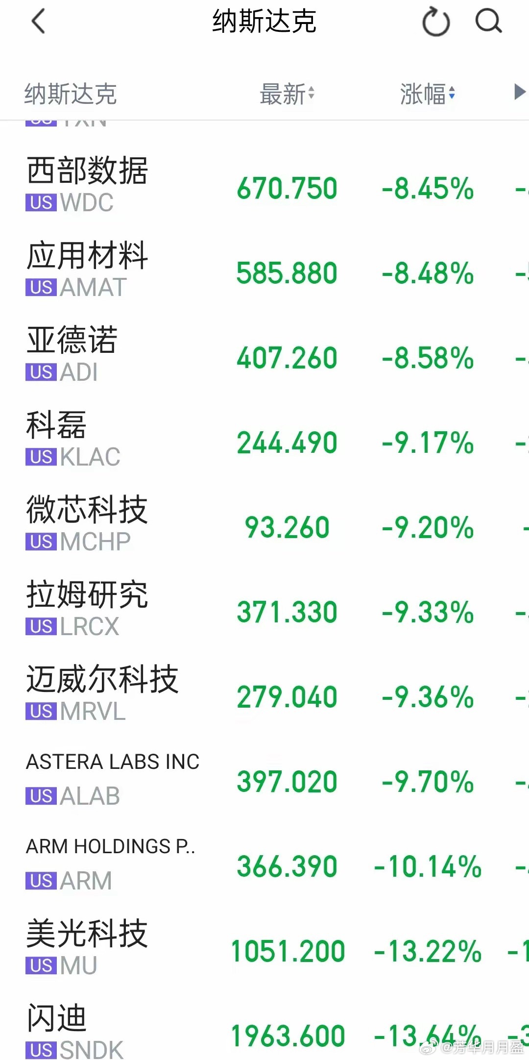 一觉醒来，美股芯片股跌麻了!AI的宏大叙事就此落幕？不少人疑惑AI行情是不是六月