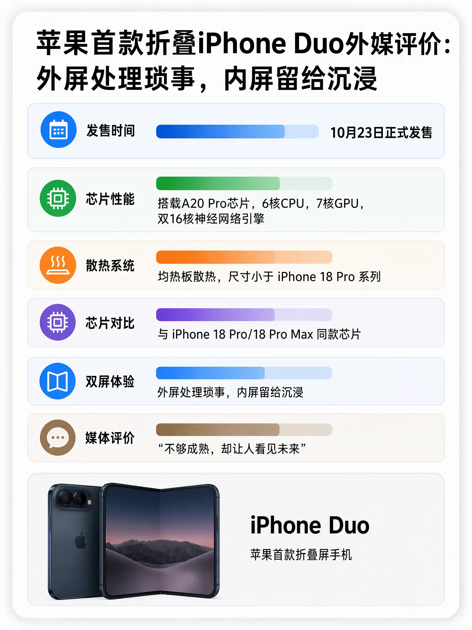 苹果折叠机首发！旗舰跳水超划算。苹果首款折叠iPhone Duo明天就...