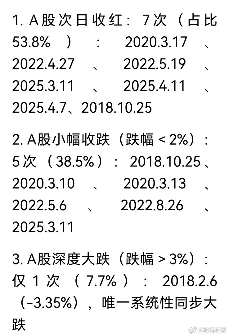 用数据讲话，美股大跌次日A股并不跟跌。周五美股纳斯达克跌幅超4%，这让A股的投资