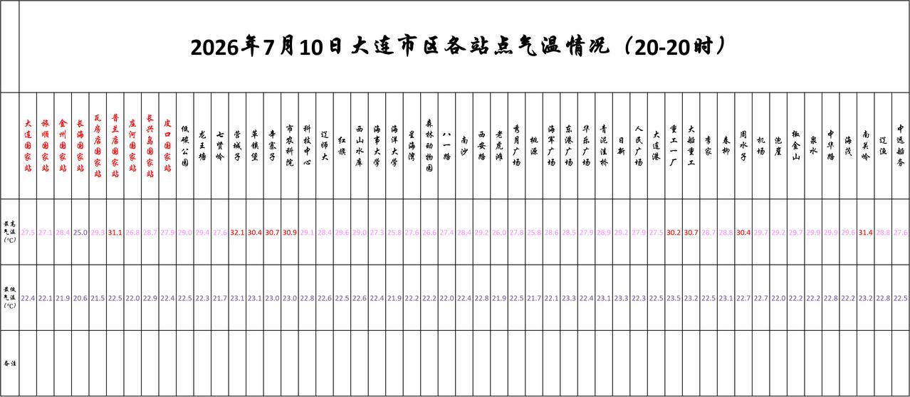 实况：
晚间20：10市区天气多云，气温25.2度，相对湿度93%，吹偏南风，目