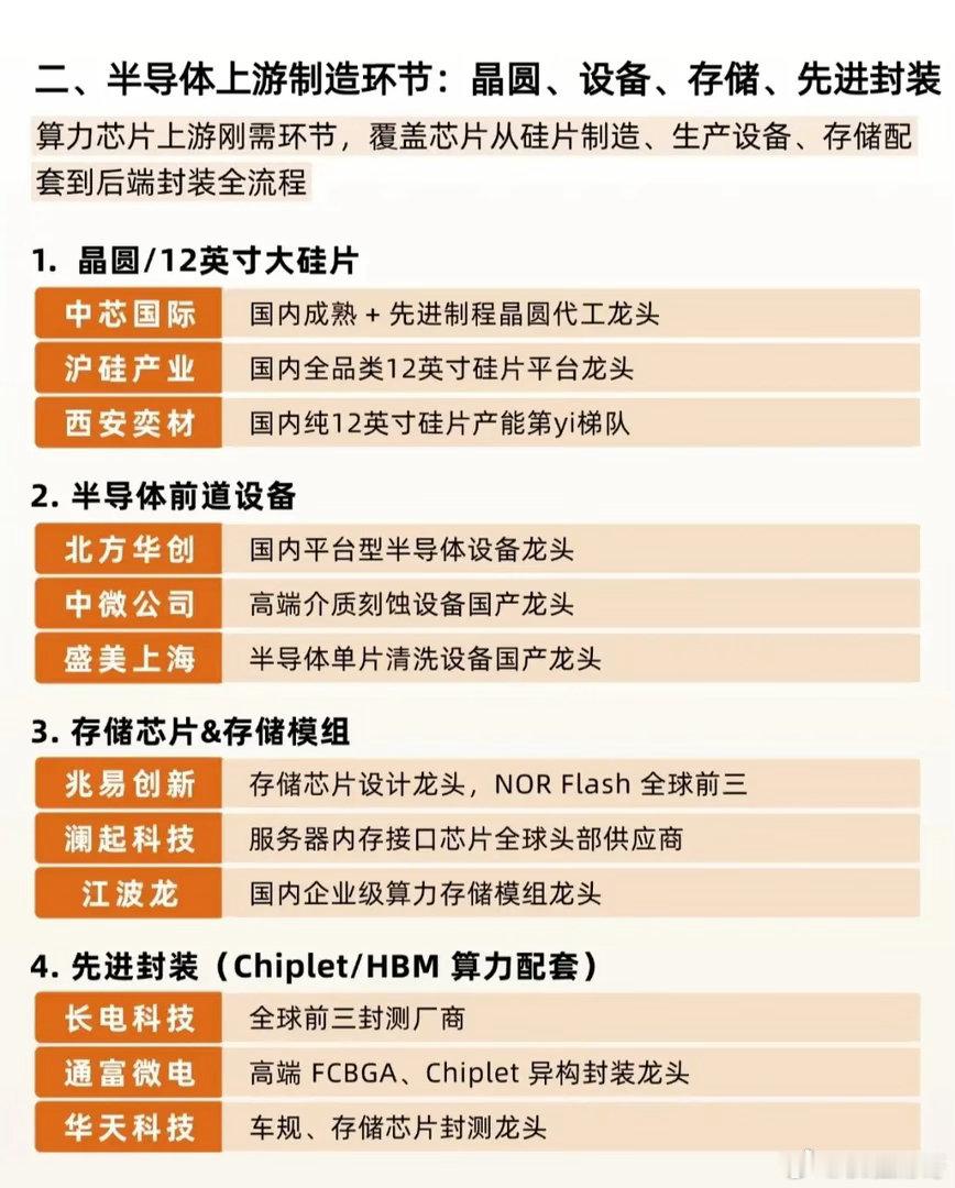 【🔥全网最全！一张图看懂AI全产业链核心龙头（8大板块+30+细分赛道）】AI