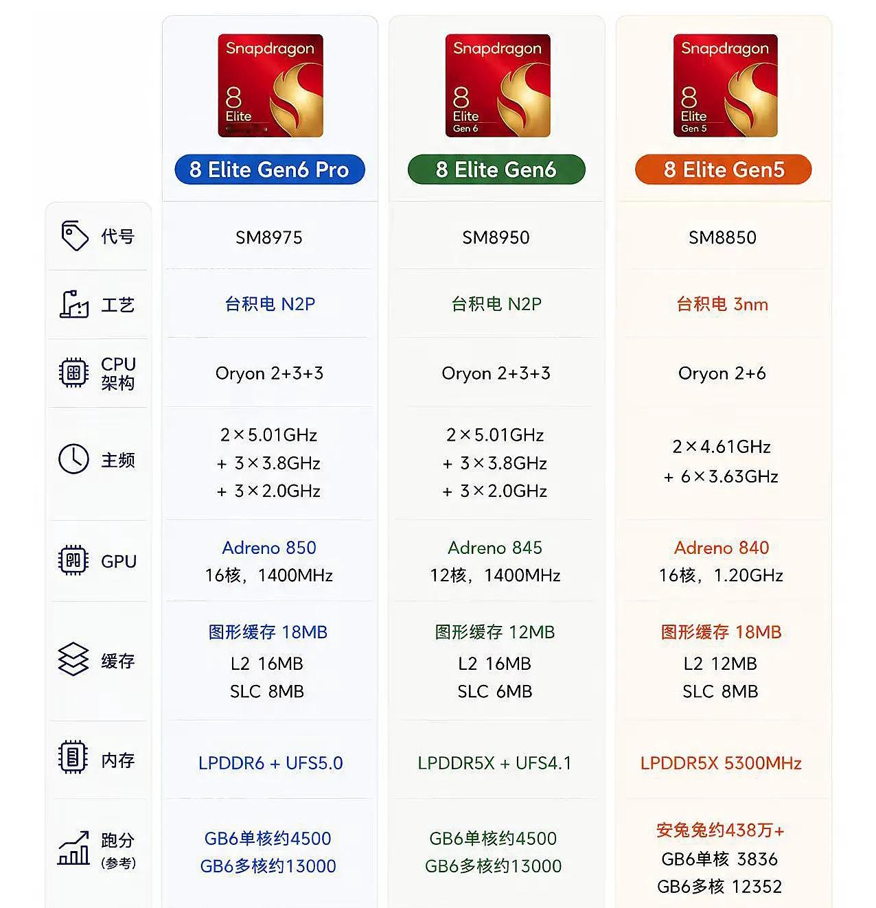 荣耀Magic9系列大概率增长这个样子了，大家觉得这个颜值怎么样？！我个人还是挺