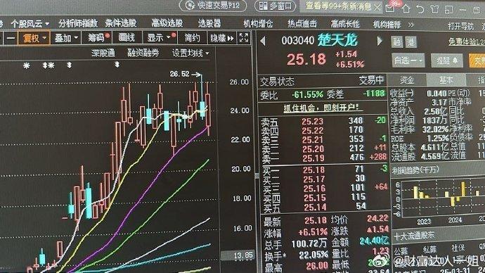 说实话，我从早盘的盘口就感觉出来了，楚天这次不像以前那样冲高回落了。今天的节奏明