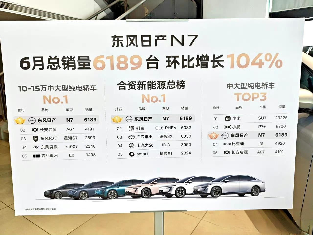 合资品牌的新能源车有两个问题
1不知道，2不认可
1，不知道
原因还是新能源产品