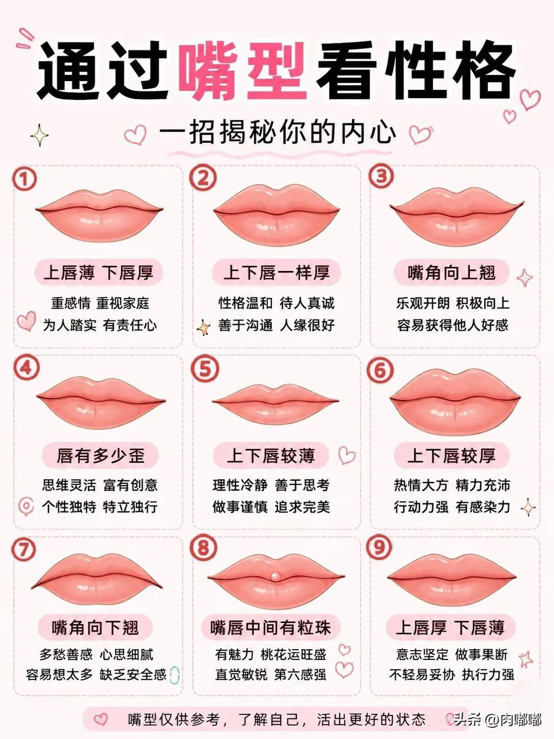 通过嘴型看性格。[祈祷]都说相由心生，人的脾气秉性，很多时候就写在脸上。我们平日