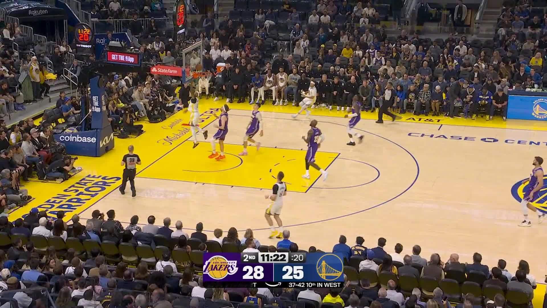 勇士第二节开始连得7分！勇士30:28湖人。湖人vs勇士