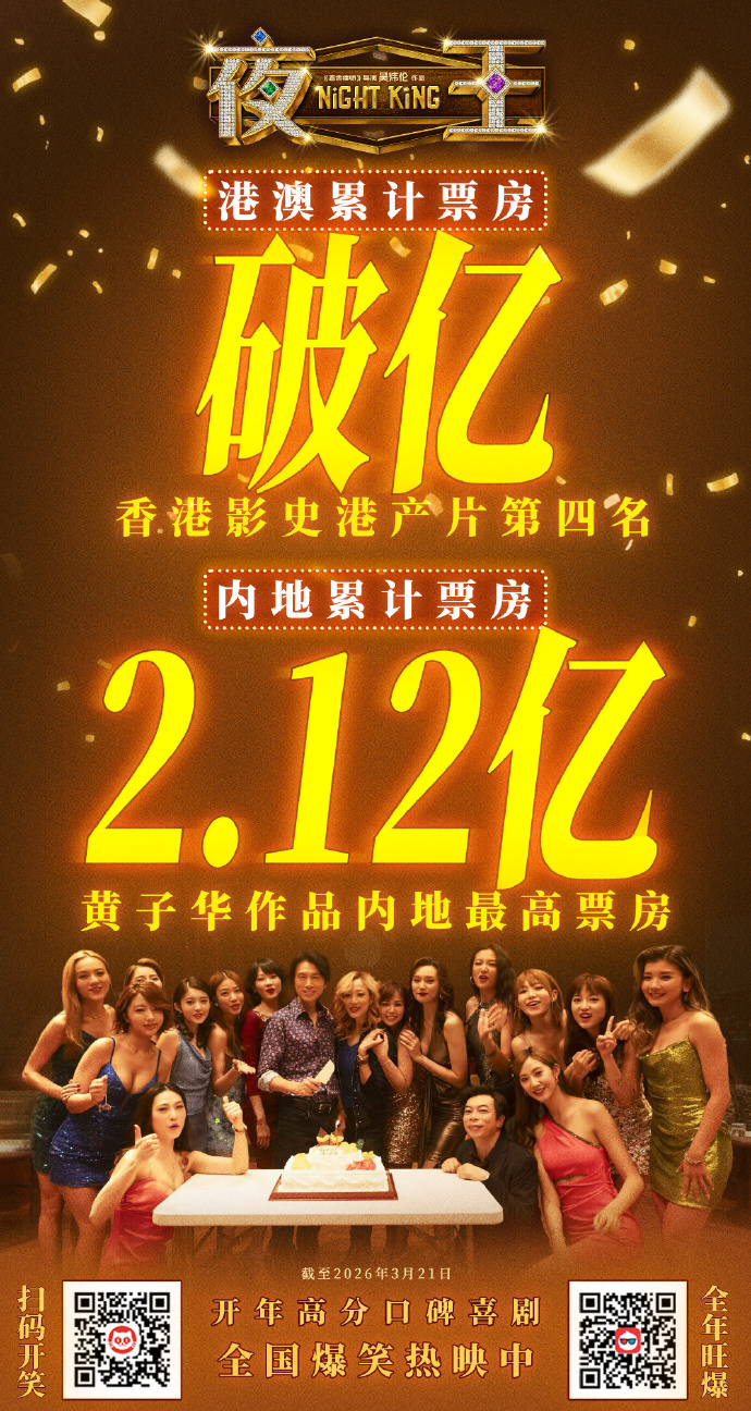 夜王港澳票房破亿 电影《夜王》港澳累计票房破亿，内地累计票房破黄子华纪录，你看了