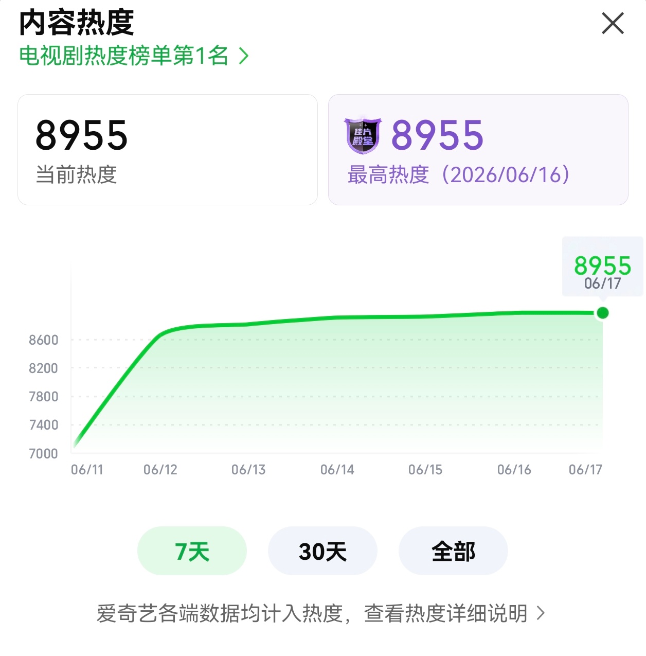 我们又来到这里 