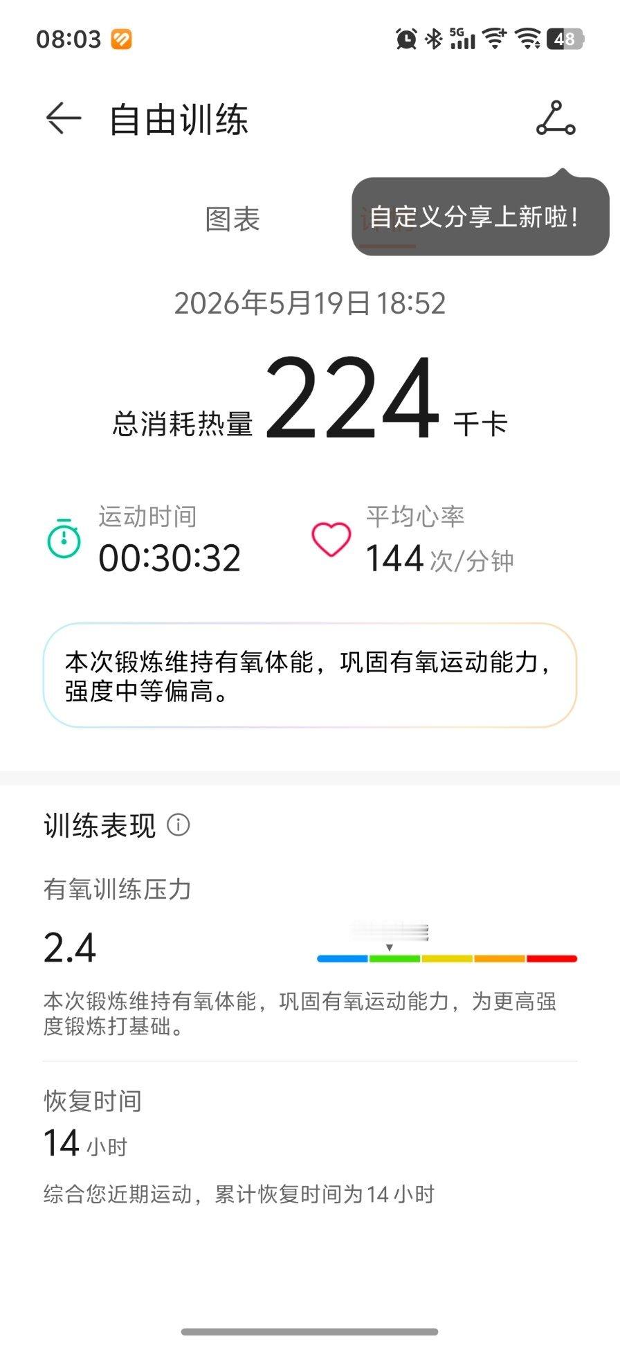 昨天晚上趁着姐弟俩吃水果的空，我跳了会儿古法操。姐姐说:妈妈，你这次如果瘦下来，