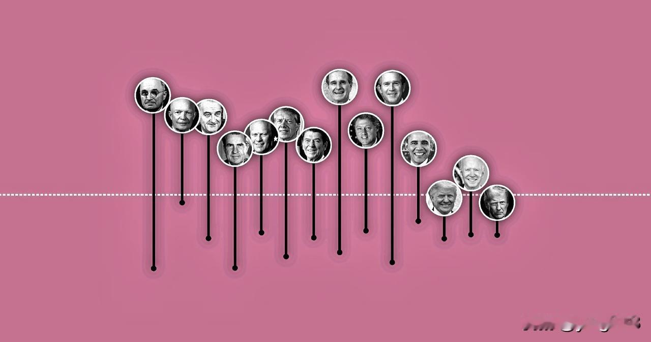 总统支持率，即公众对总统执政表现的看法，是衡量总统受欢迎程度的重要指标，自20世