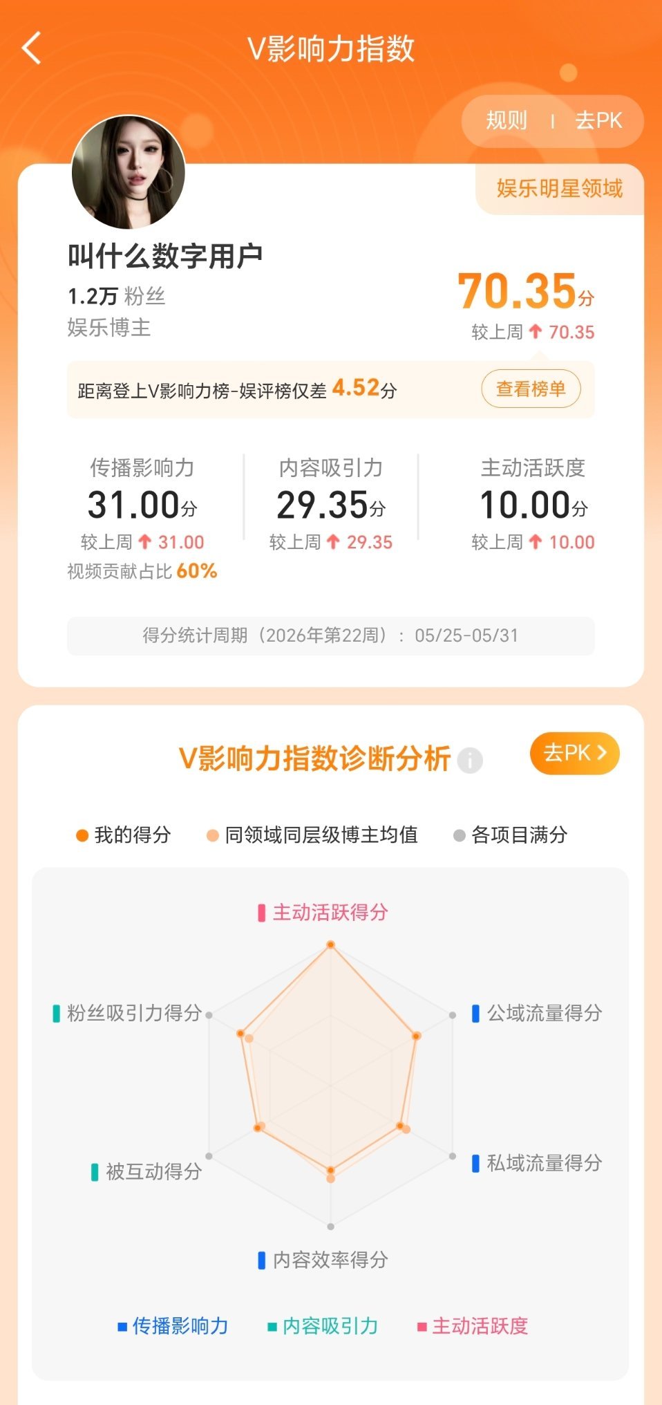 终于有v指数了哈哈哈