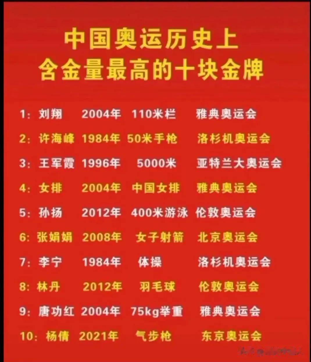 孙杨2012年伦敦奥运会男子400米自由泳和男子1500米自由泳金牌，含金量非常