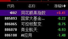 科技股上位，封杀大盘回落空间！

中东无战事情况下，预计周一资源有色还会很大回落