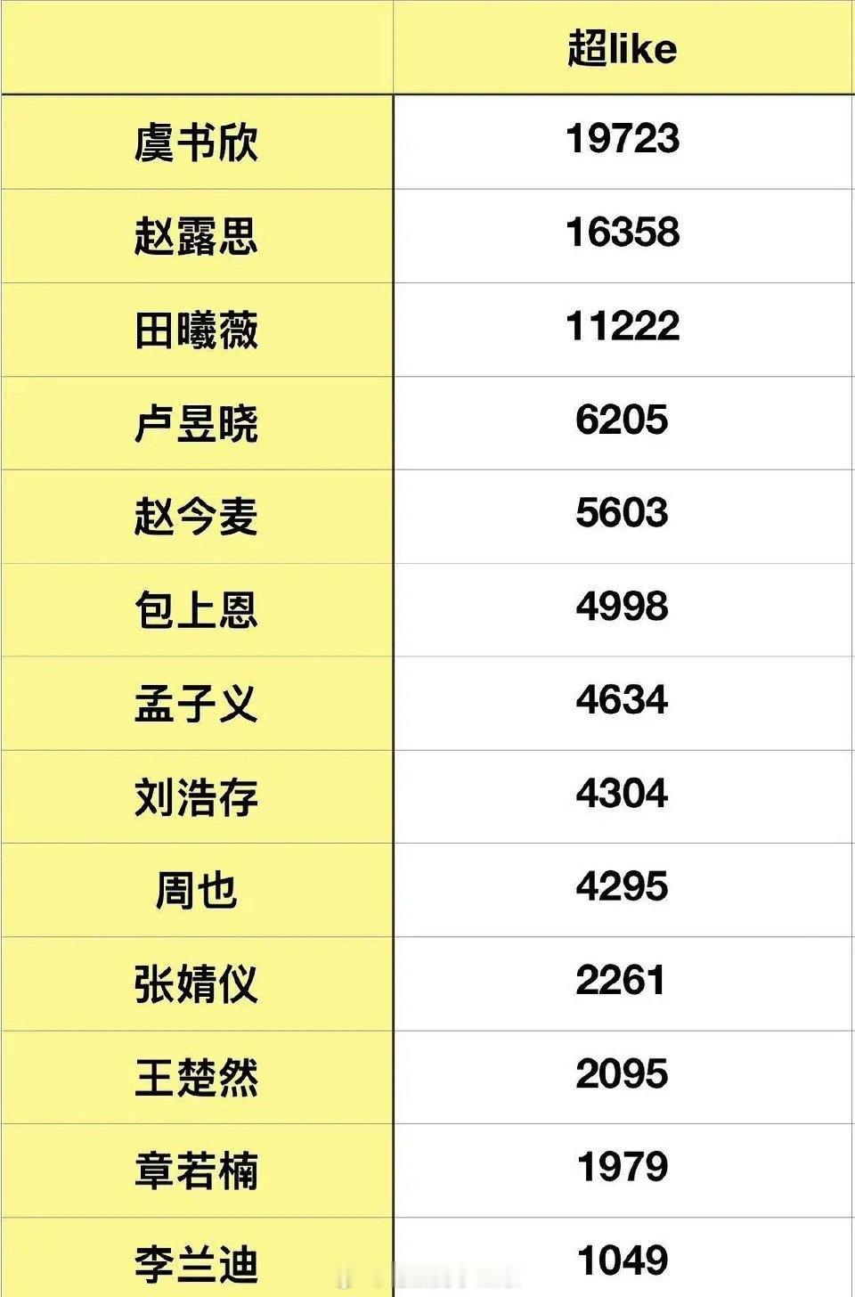 95-00热门🌸超like拉表🈶虞书欣  赵露思  田曦薇  卢昱晓  赵今