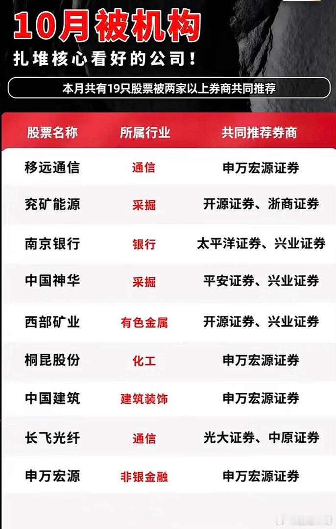 10月被机构扎堆看好的公司名单。翻了下最近券商10月的调研记录，发现有32家公司