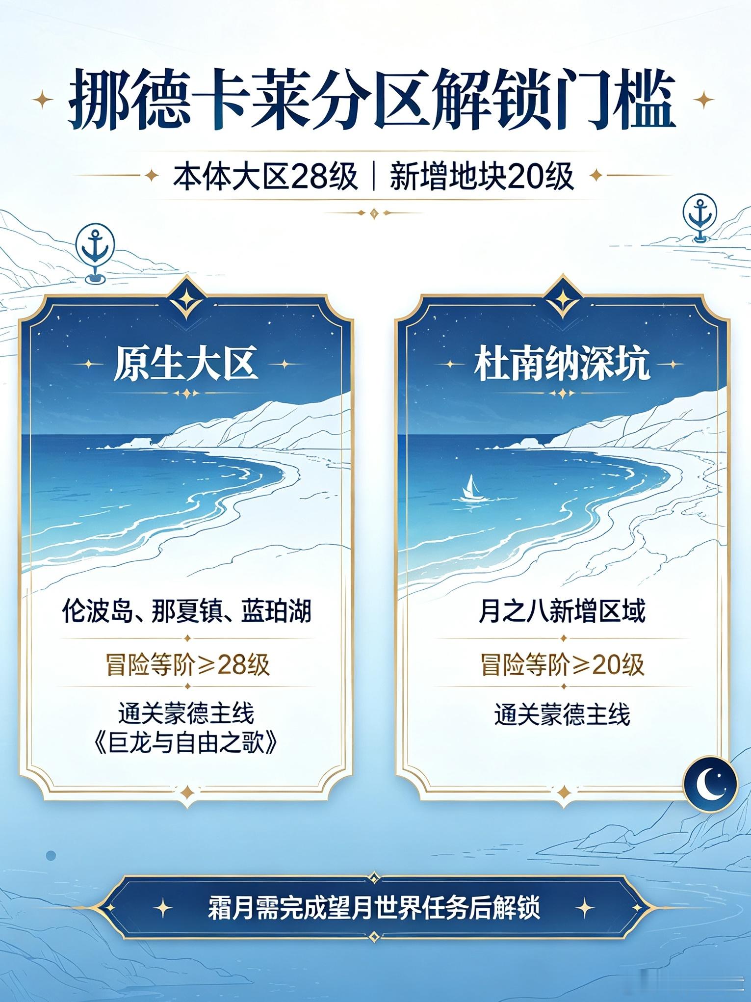 原神原神原神挪德卡莱攻略原神月之八 有没有人和我一样，把挪德卡莱本体大区与本次更