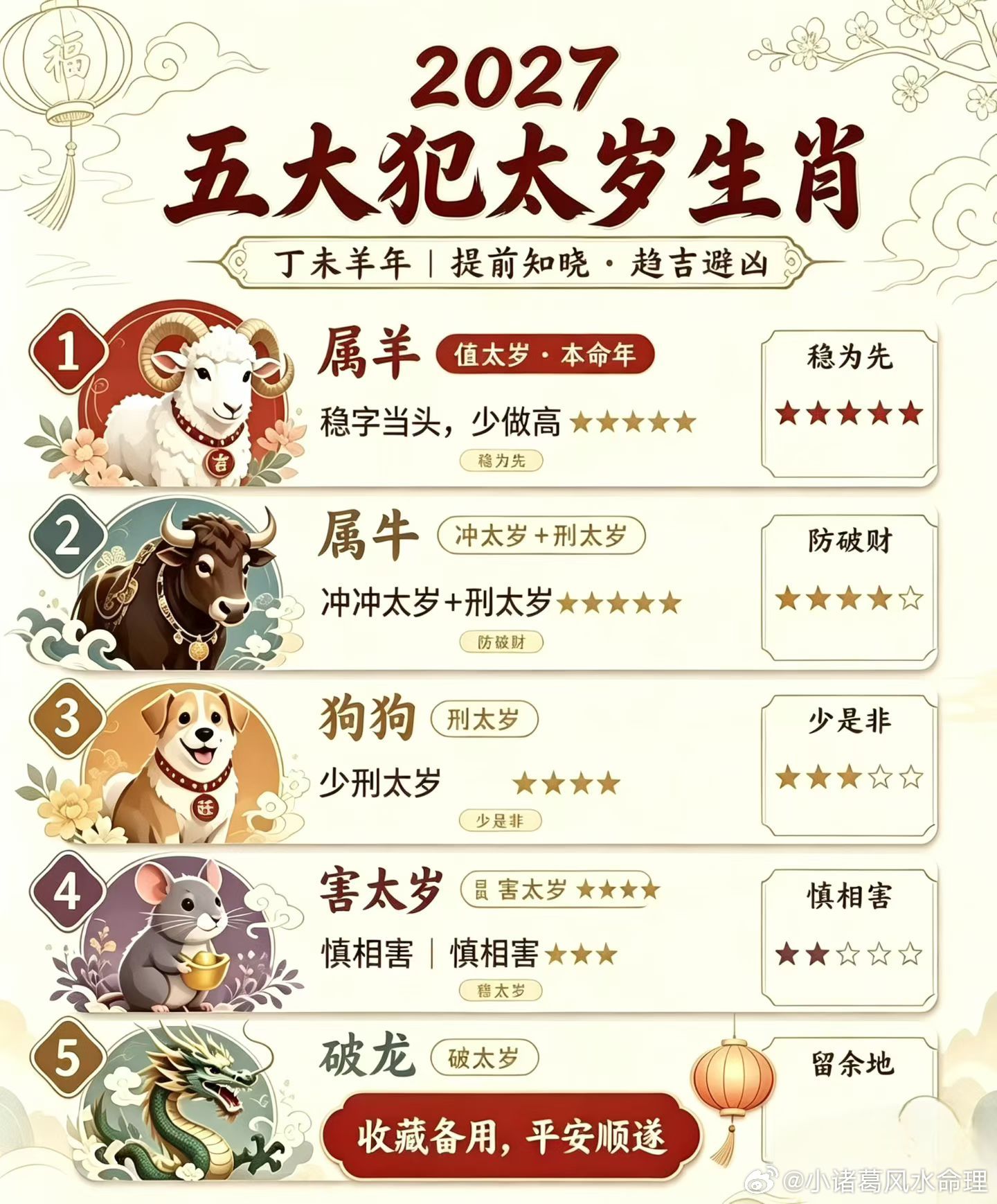 为什么犯太岁容易破财、感情离散、事业受阻，身体也接连出状况？老话讲：“本命之年多