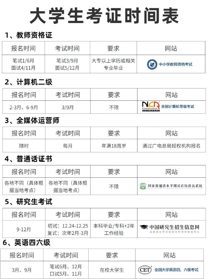 大学生考证！没有辅导员会告诉你这些！ 