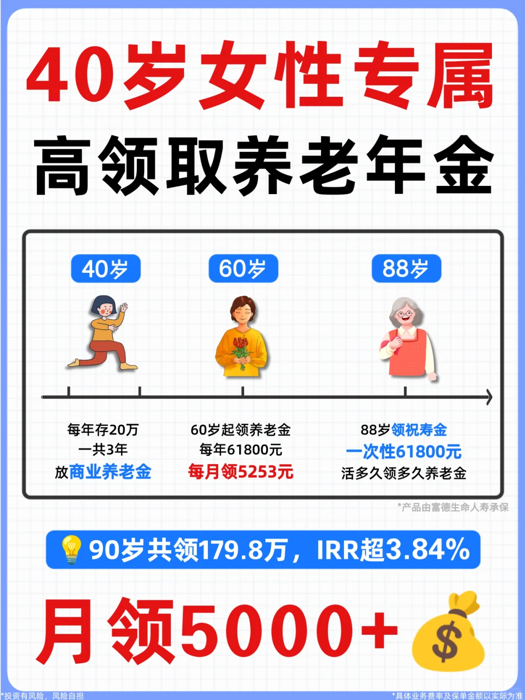 40岁女性养老金规划🎯每月躺收5000退休金