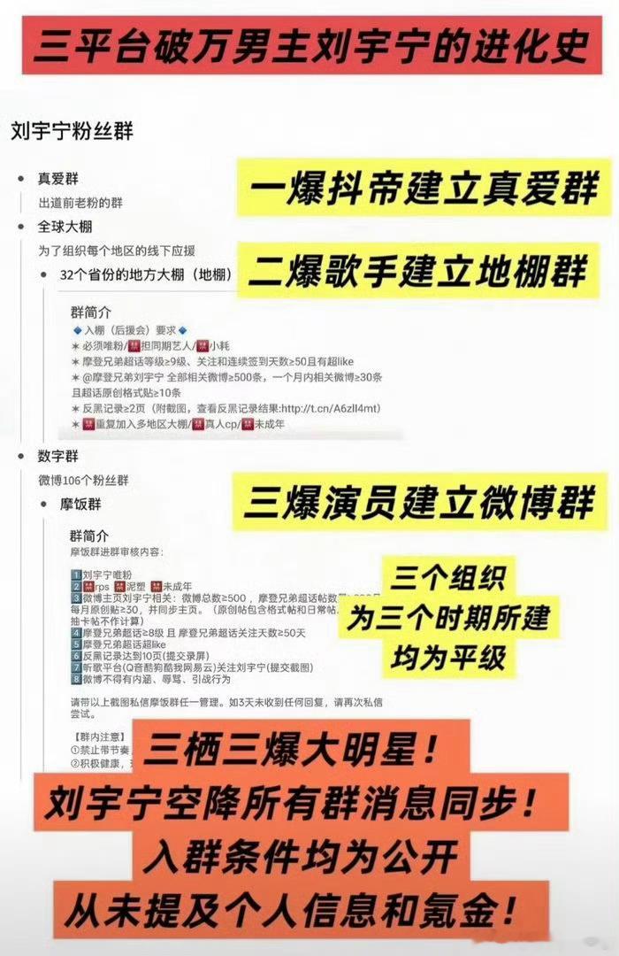 粉丝等级摩饭还需要出来科普这个吗这不是很基本的东西….大眼的规则呀….我哥只是在