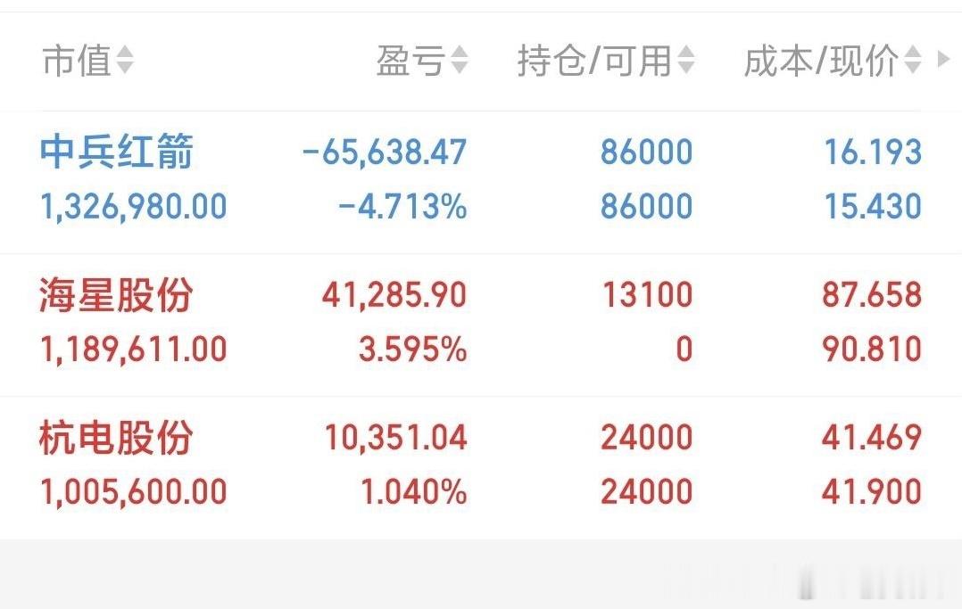 $海星股份(SH603115)$ 电极箔龙头受益AI算力需求，行业景气上行，盘面