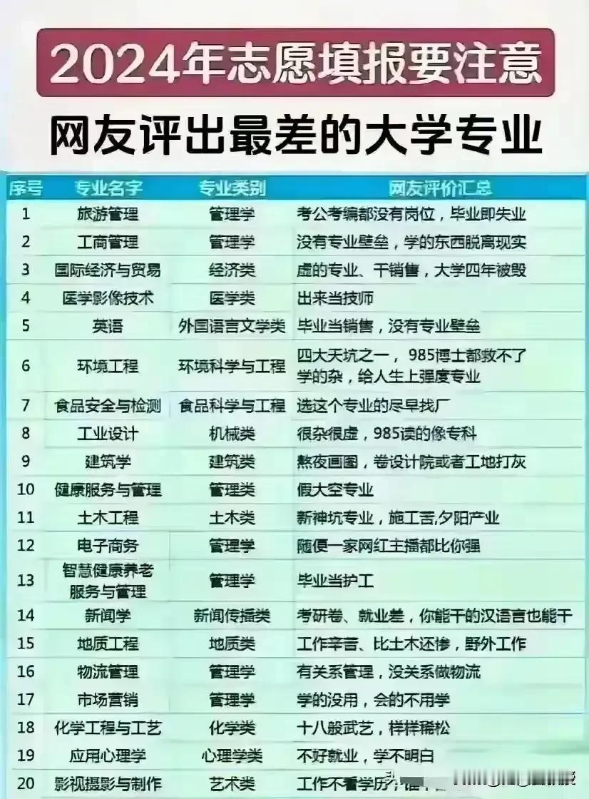 我一直强调，没有没用的学科，没有没用的专业，只有没用的人。天天说这个专业不好，那