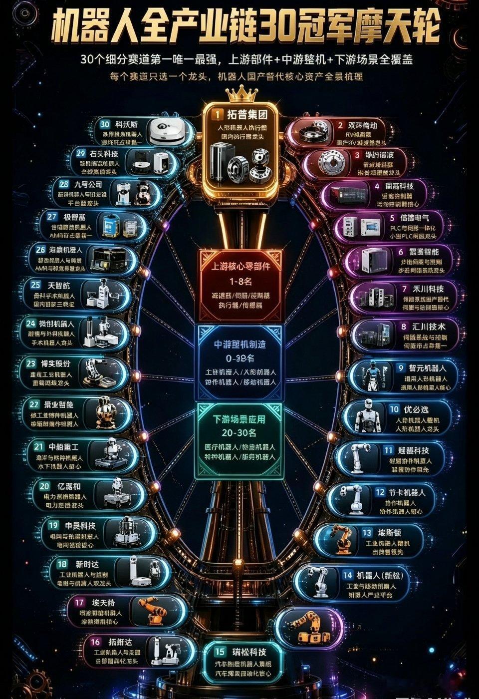 2026年，中国机器人产业正迎来从“技术验证”迈向“规模化商用”的关键拐点。结合