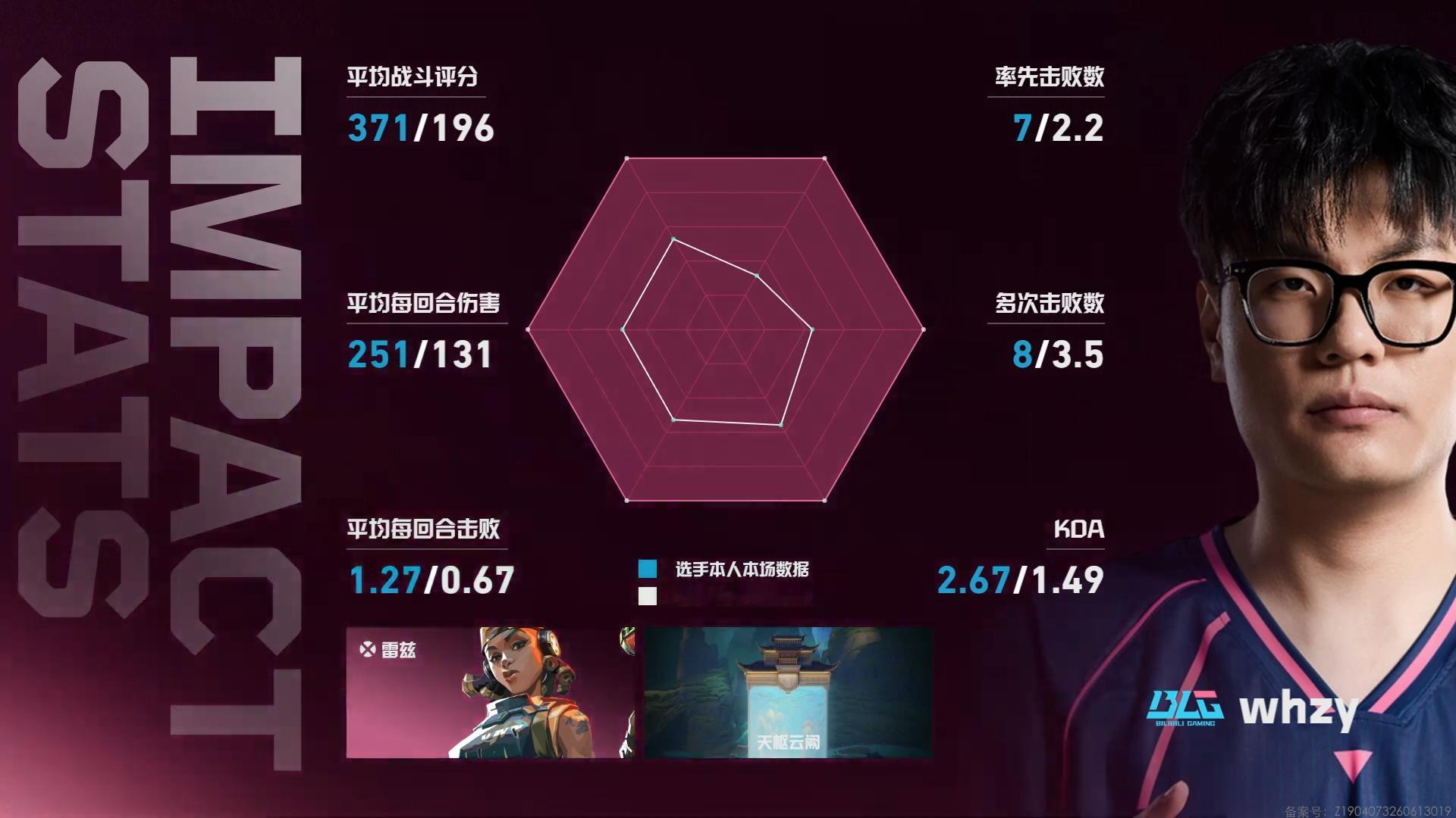 2026 VCT CN 第二赛段 | 常规赛 W1D3第二场 BLG 1-0 W