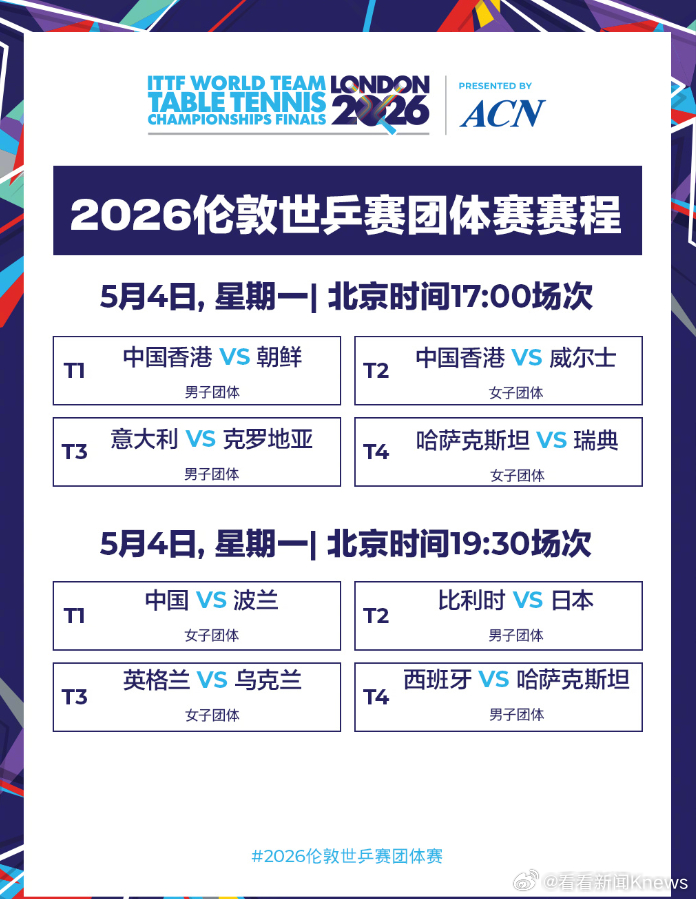 【#伦敦世乒赛团体赛今日赛程#】#国乒女团对阵波兰# 伦敦世乒赛团体赛5月4日赛