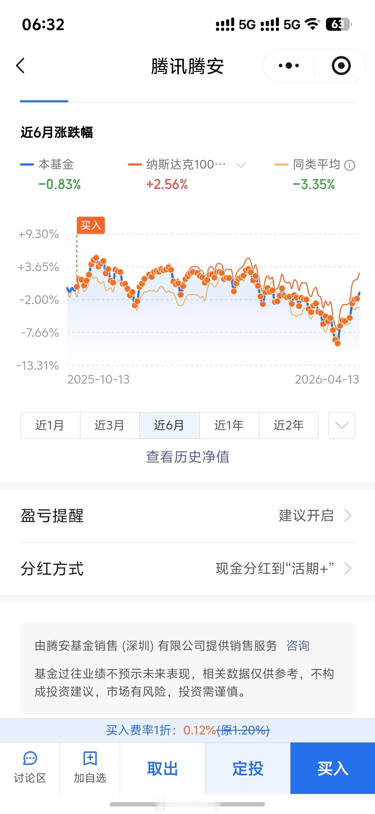 纳指是真的强只可惜定投限额严重 