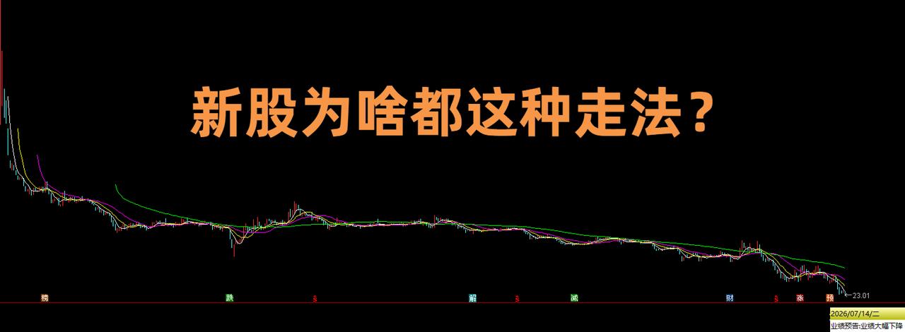 我们的股票为啥都是这种走法？
上市即股生巅峰，然后一路下坡小波浪。
上市是业绩亮