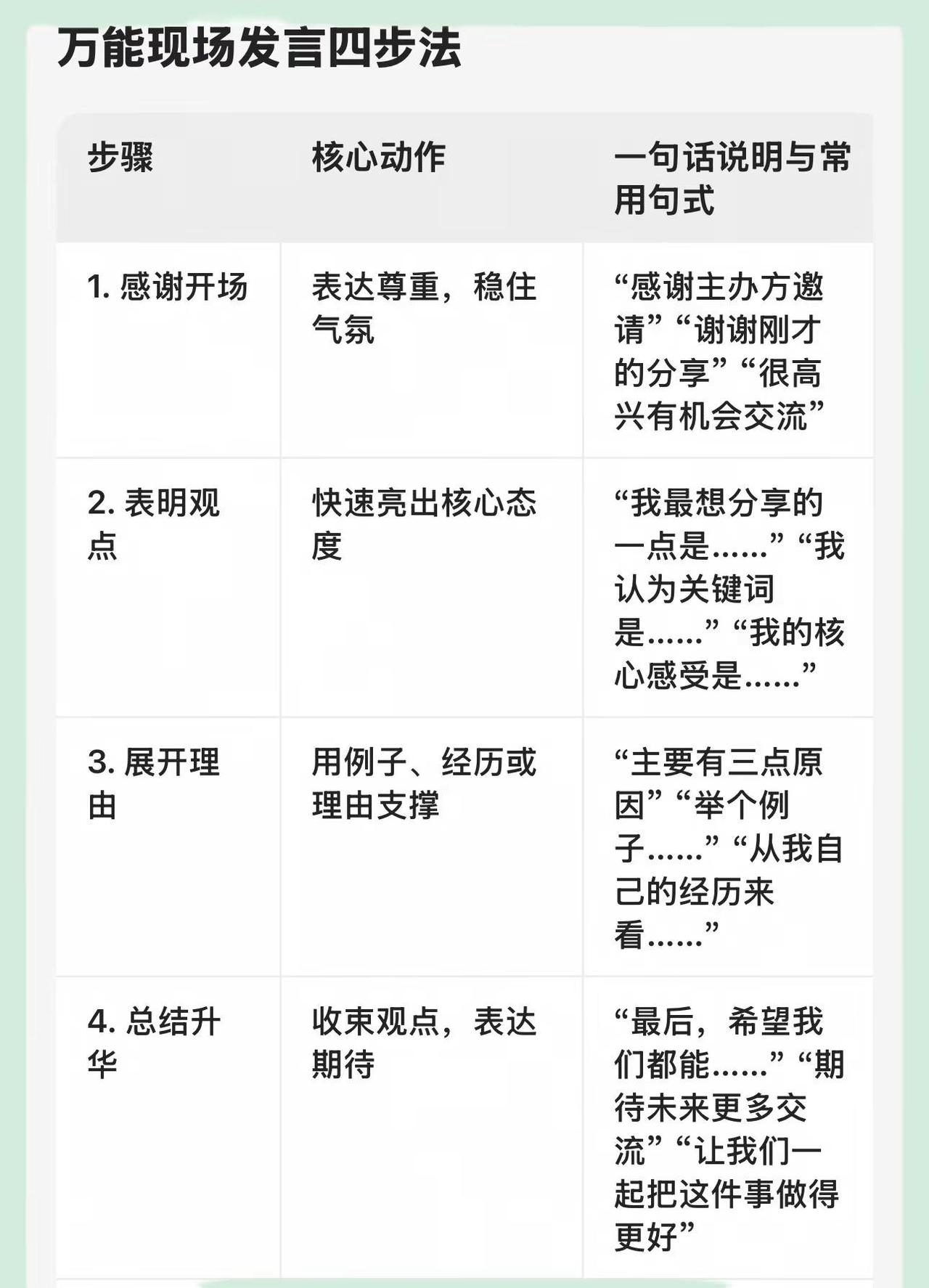 蓝光制作：万能现场发言四部法。职场生存指南 干货满满超实用 演讲技巧 话术通关