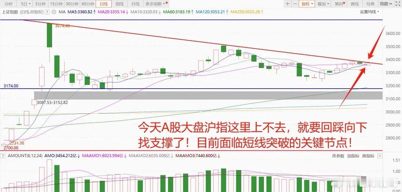 全球股市普涨，中概股和港股弱势，人民币却悄然走强！A股大盘来到关键位，密切关注量