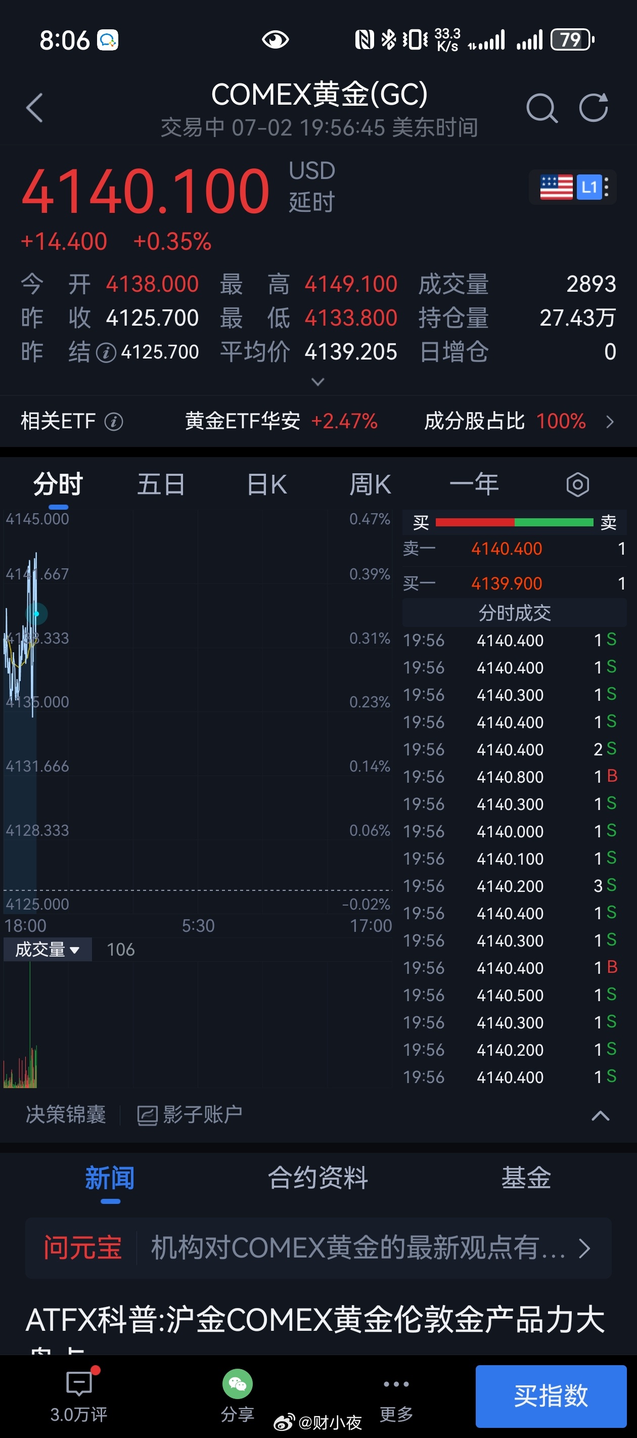 豆包让我卖了黄金，准备抄底科创黄金暴跌现在抄底算不算捡漏本来打定主意黄金跌五个点