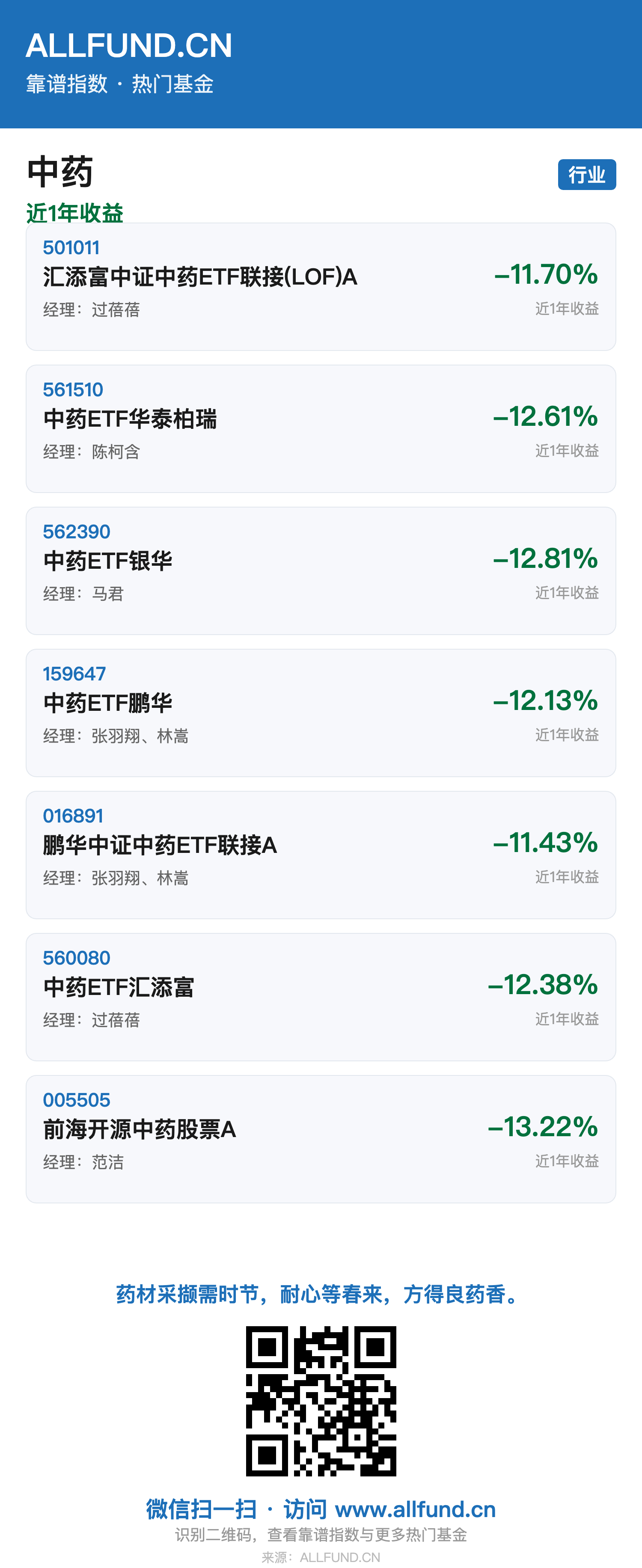 中药的春天快来了。 