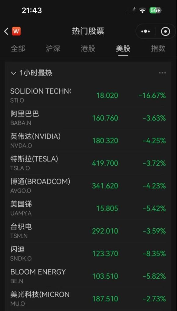 今天美股跌成这个熊样了，明天大A会是怎么一个走势？
乐观派股民表示:上周末美股不