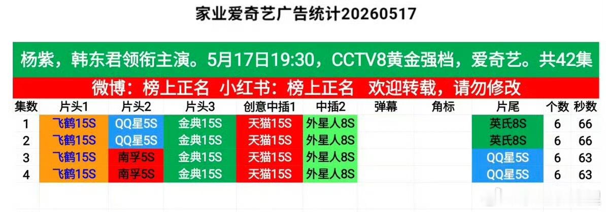 家业广告开局6广4集24广不算角标家业 牛啊杨紫再次验证她扛招商能力！ 