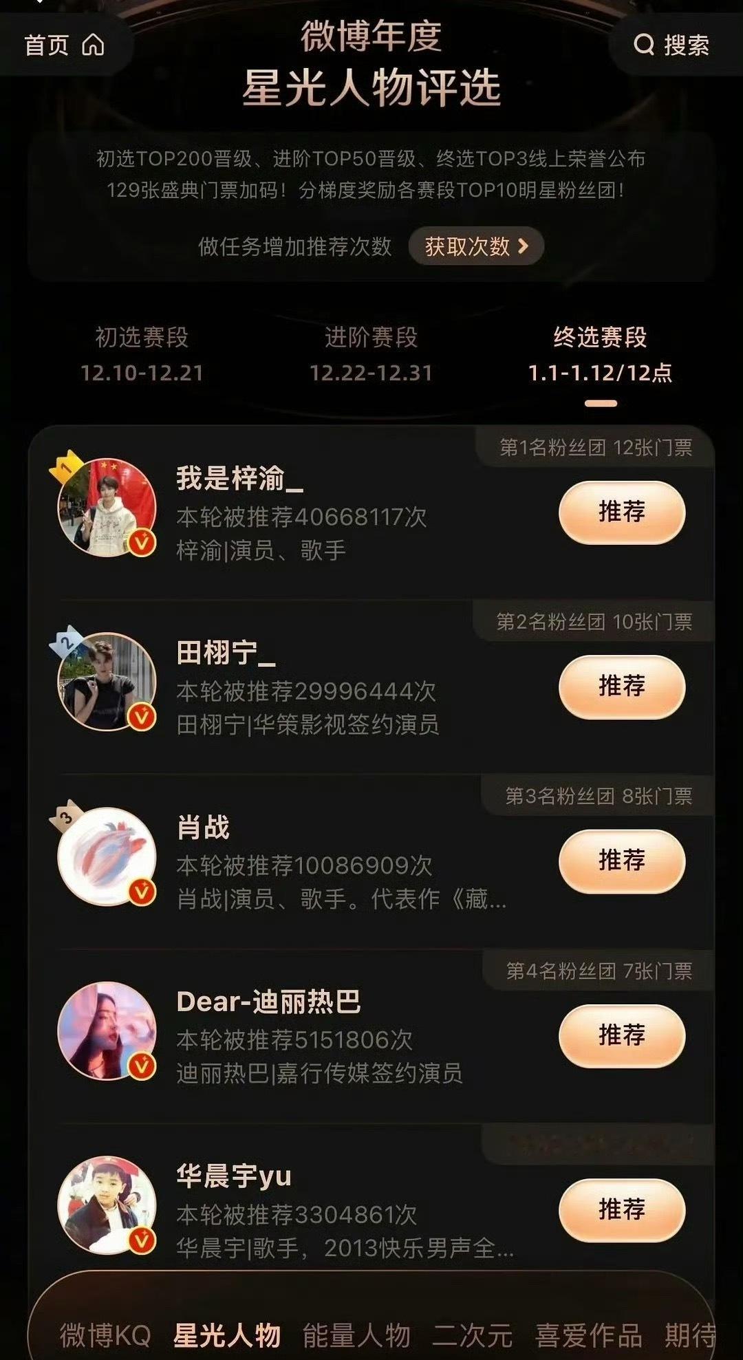 微博年度人物星光评选，前三名：梓渝、田栩宁、肖战 