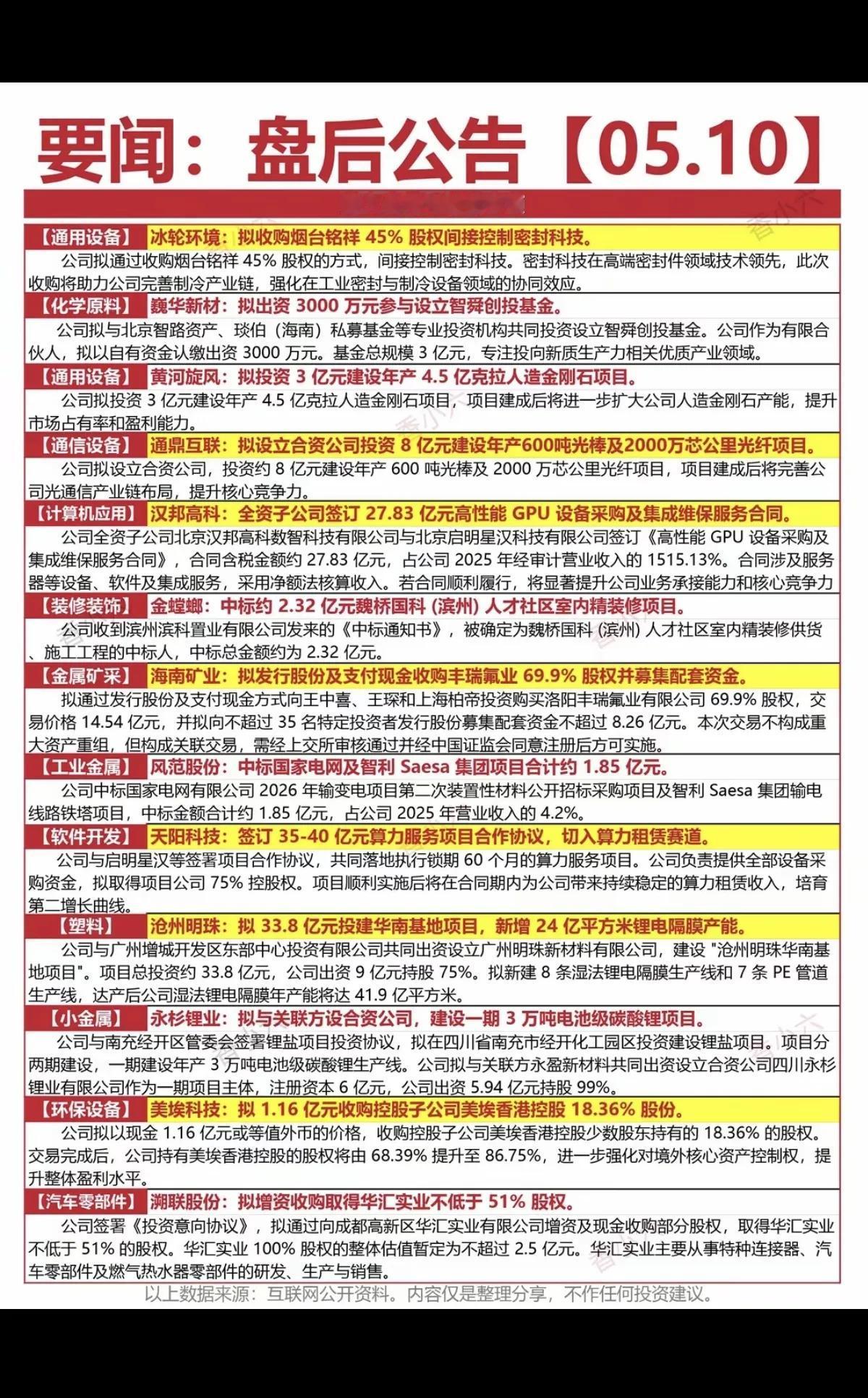 5月10日盘后公告速递：多赛道传来重磅利好
 
5月10日盘后，多家上市公司发布