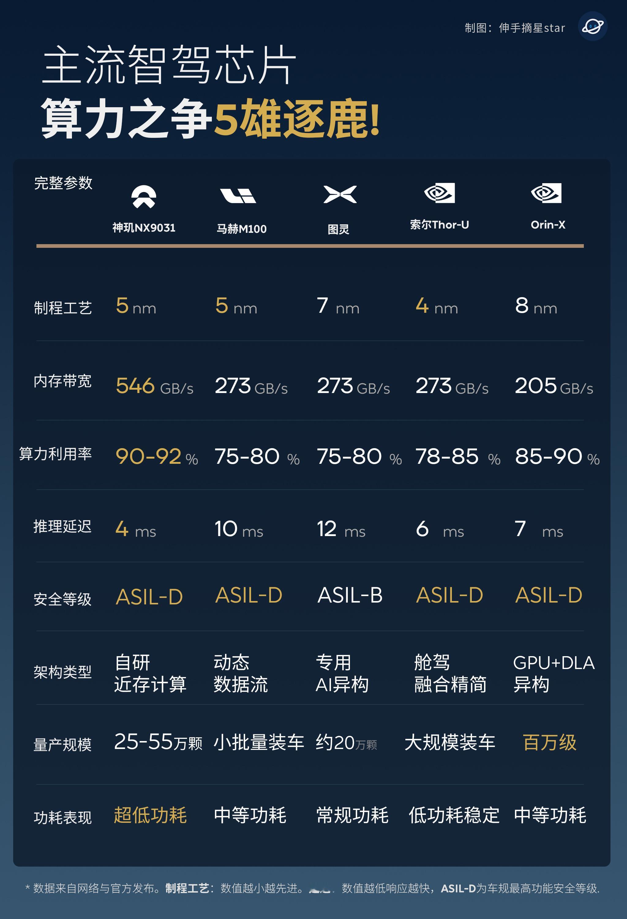 刚好刷到，再发一次。ES9车很优秀，新版的智驾也很优秀。今天有不少车友已经提车了