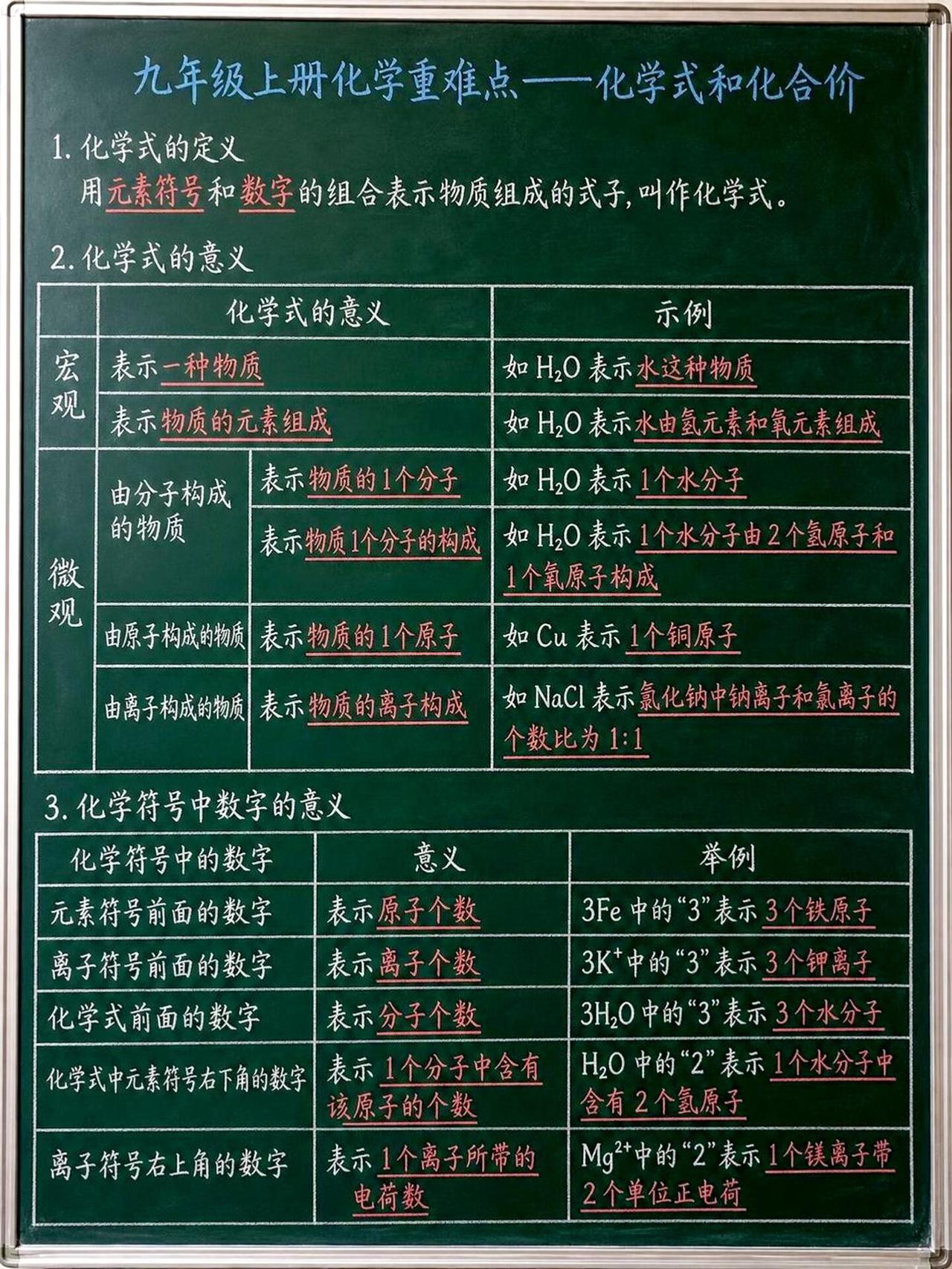 九上化学化学式和化合价，一张口诀全搞定