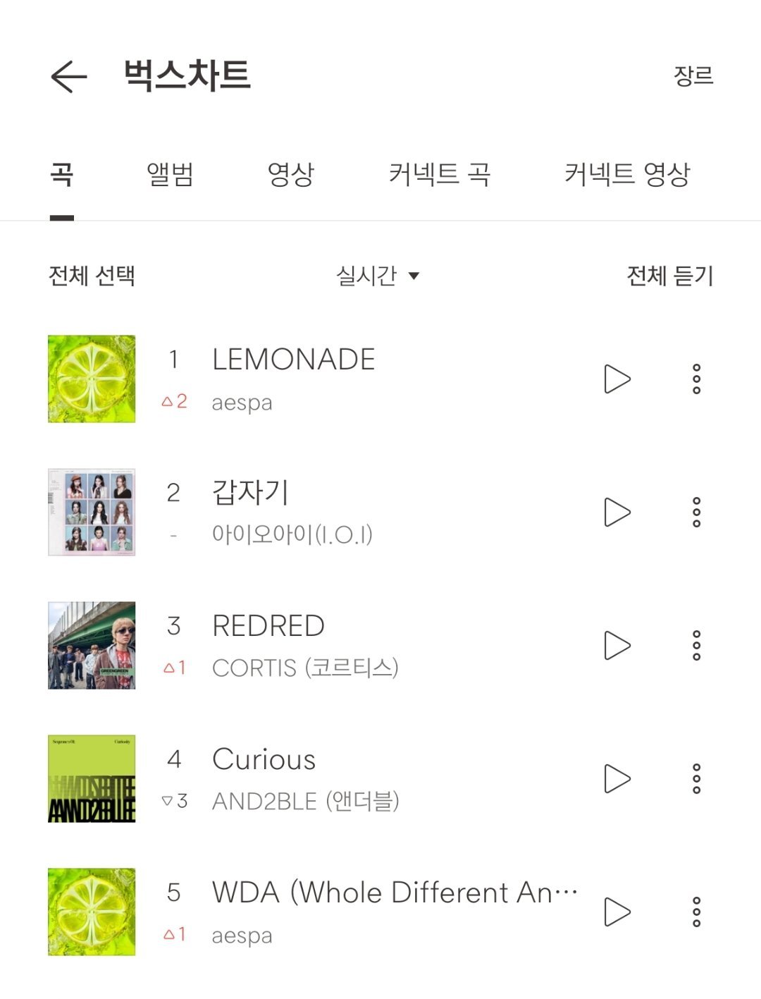 aespa《LEMONADE》登顶Bugs实时榜 第1️⃣ 🎉“LEMONAD