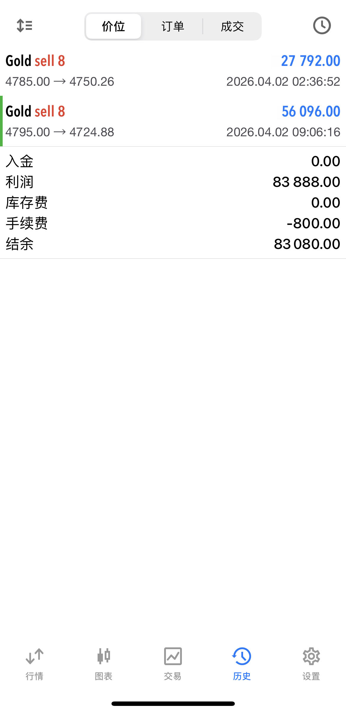 昨晚的实盘操作图奉上✅ 没有复杂套路，没有多余废话，实打实的盈利，就是这么简单直