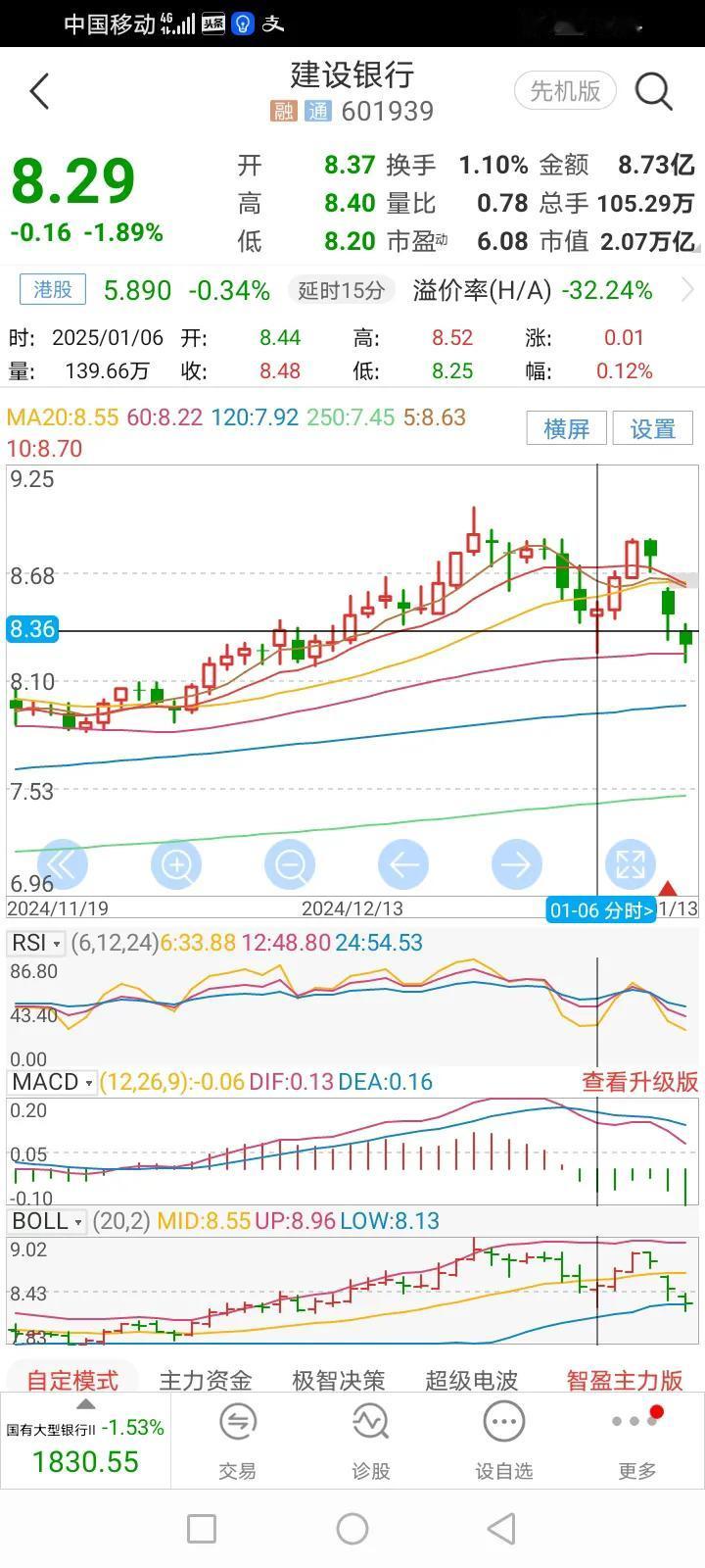 今天手中的价值股继续瘦身减肥，核电受韩国核泄漏影响，跳空低开探底回升，又是一个低