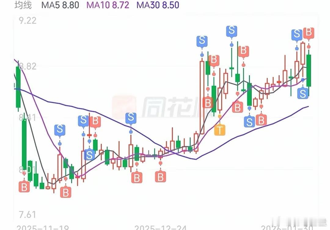证券板块下周一是继续下跌，还是反弹？不废话，直接说重点！证券板块今低开脉冲下，就