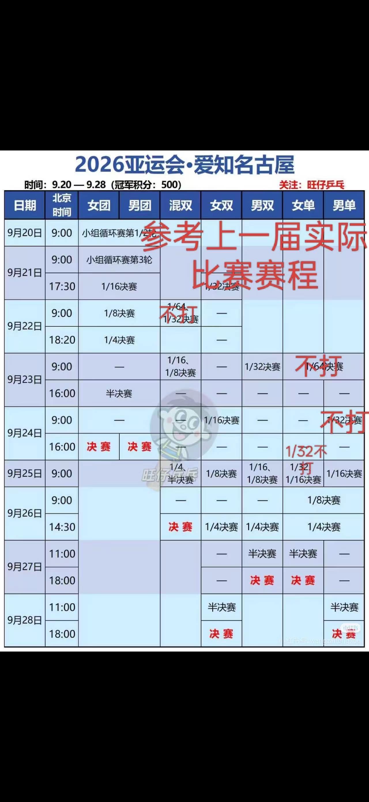 闲着没事先去参考上届亚运会的咋打的再来乱发行吗