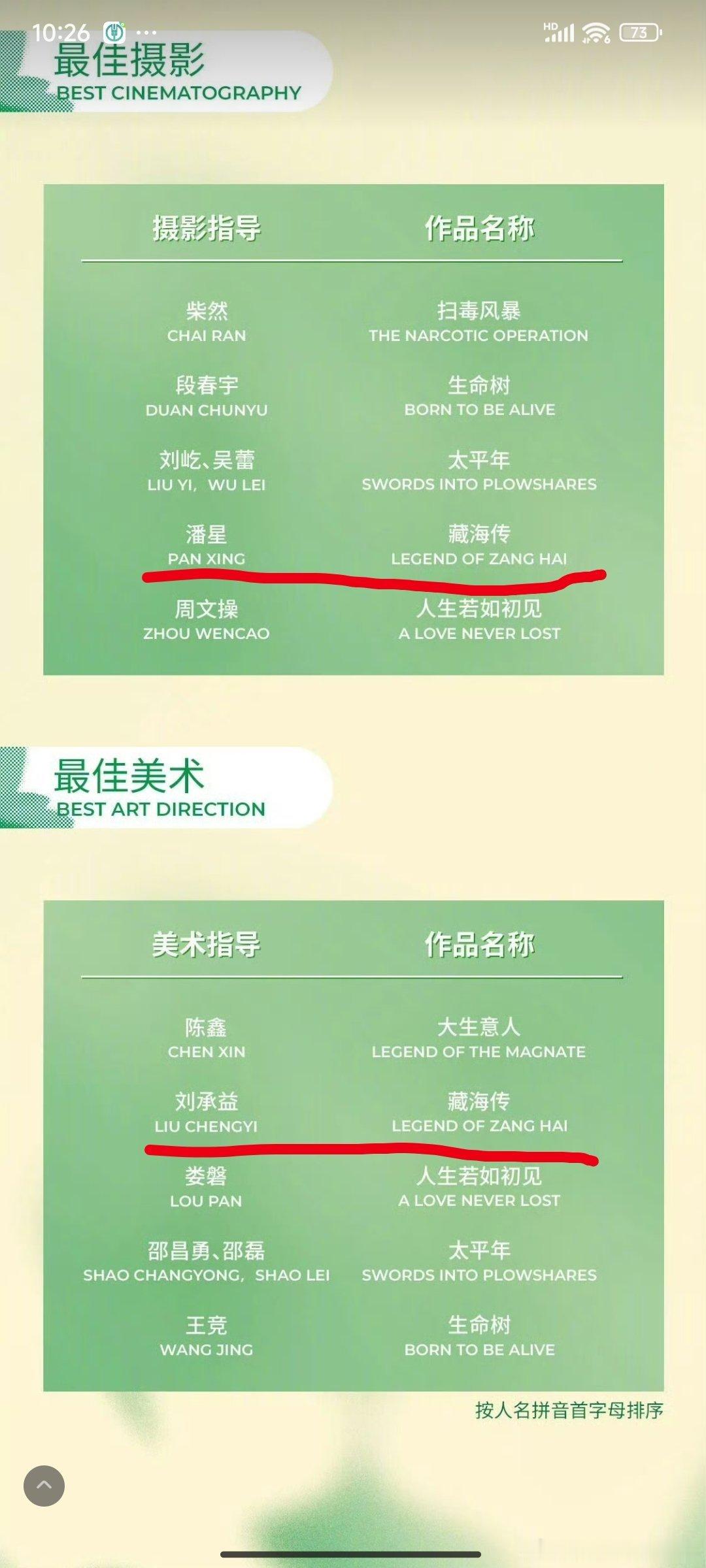 恭喜🎉🎉第31届白玉兰奖入围名单 肖战藏海传鲨入白玉兰视帝赛道且六项提名最佳