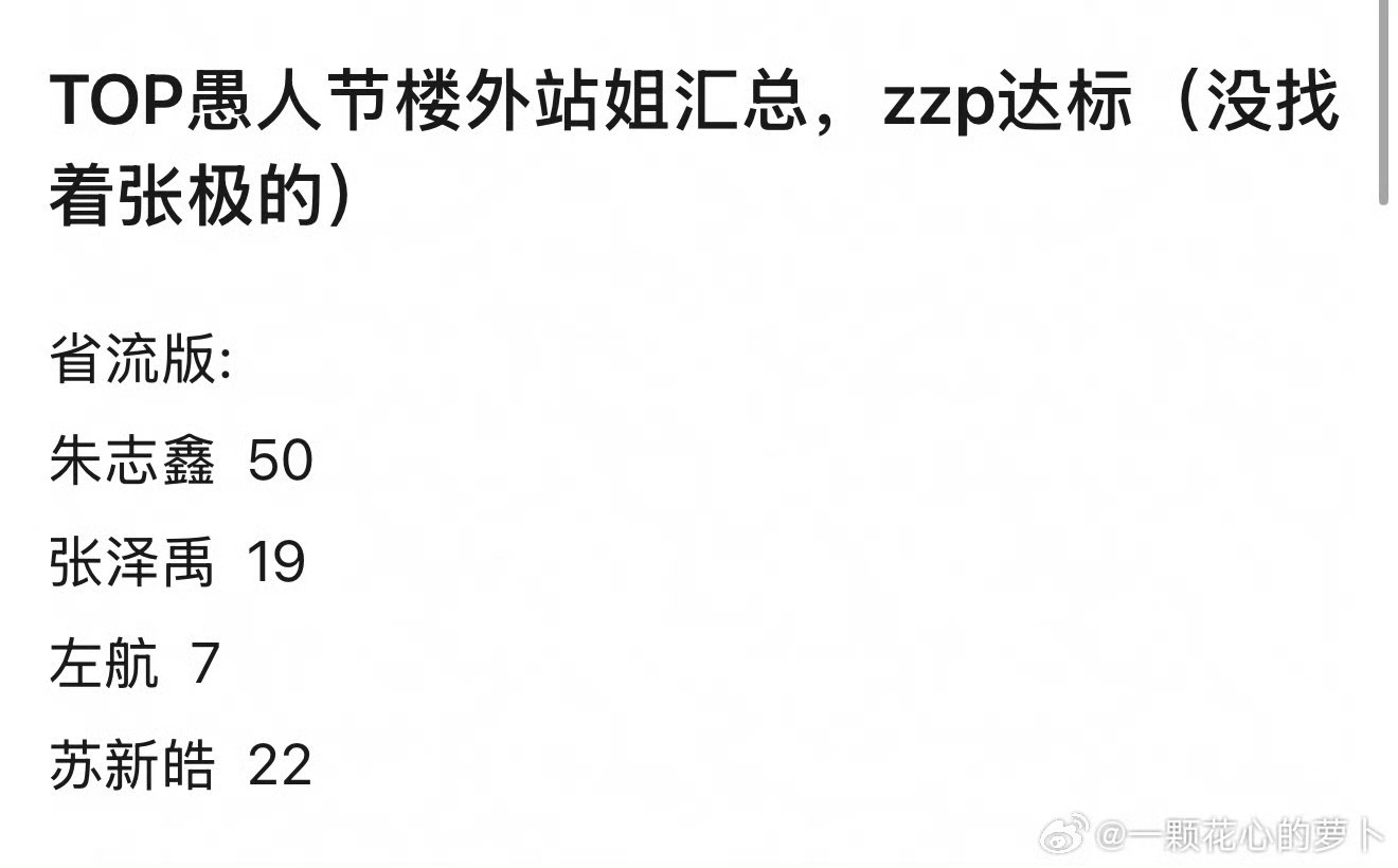朱志鑫又拖飞机了 愚人节站姐活动就能看出来朱志鑫出圈程度 